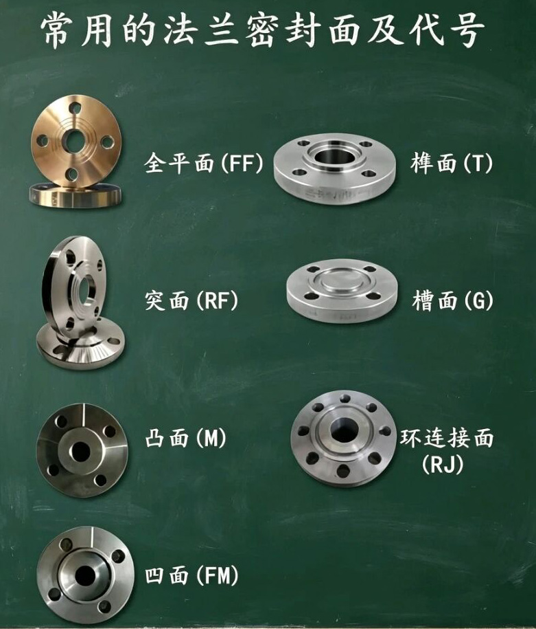 法兰上的代号是什么意思呢3.jpg