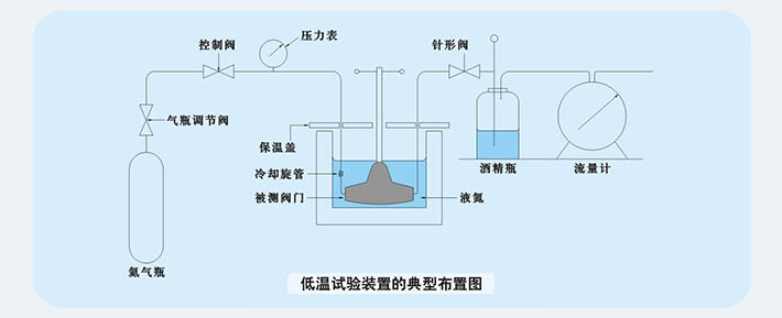 进口低温阀门2.jpg